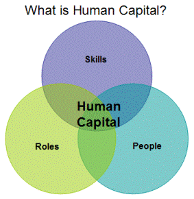 humancapital