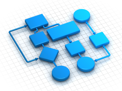 iStock_flow-chart_leanManufacturing-Blog