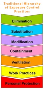 ehs_control-banding